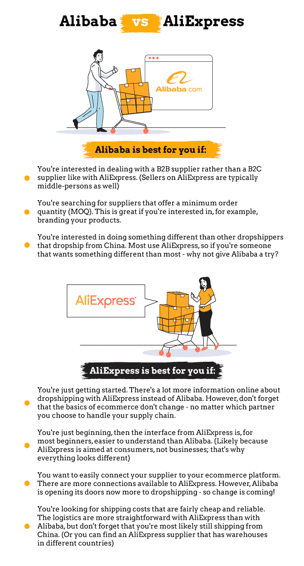 Alibaba vs. AliExpress - Infographic