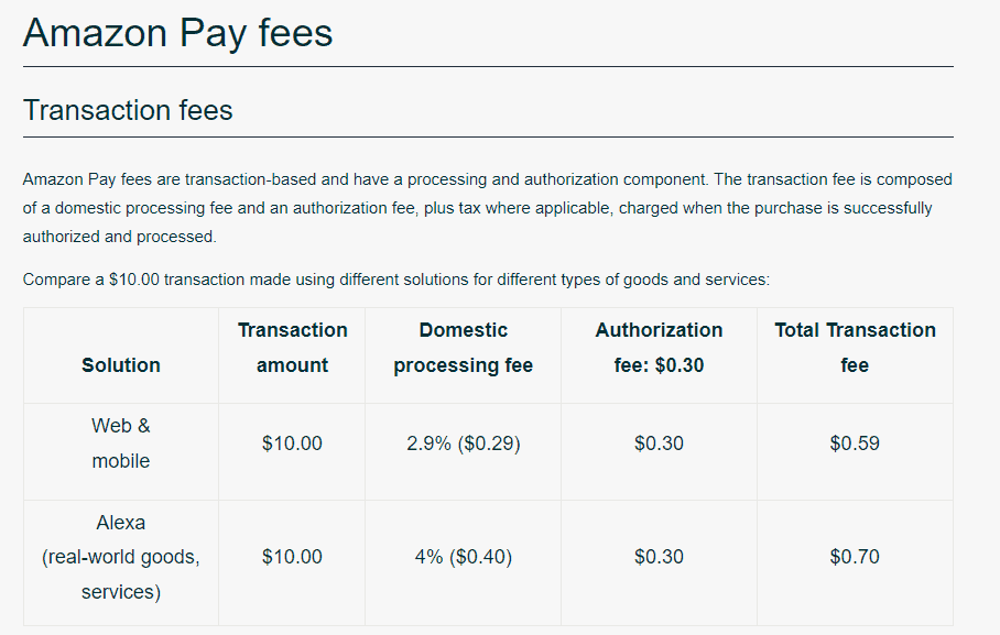 Amazon Pay pricing