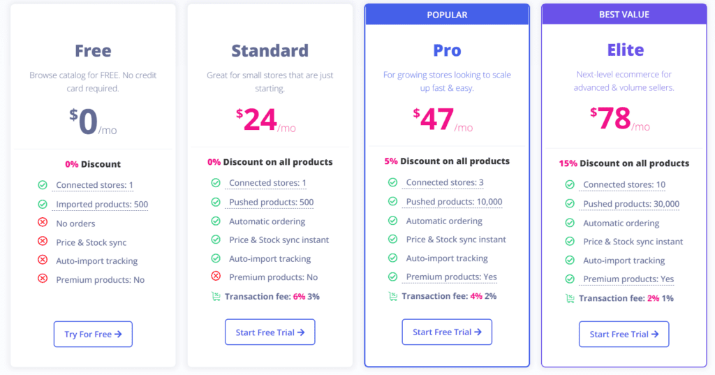 Pricing plans of AppScenic
