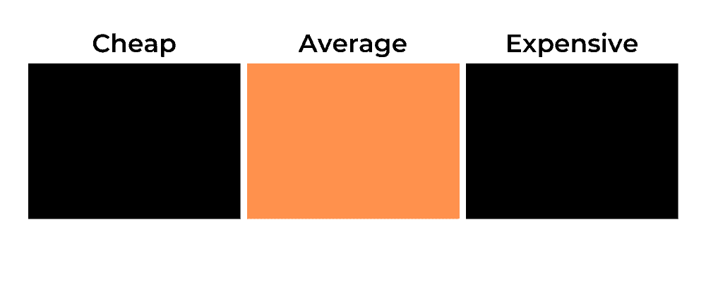 average pricing bar
