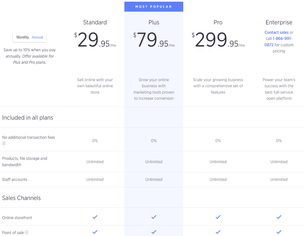 Pricing of BigCommerce