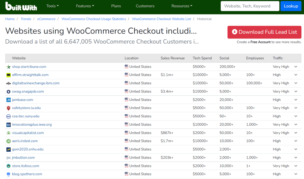 An example how to find WooCommere stores with BuiltWith