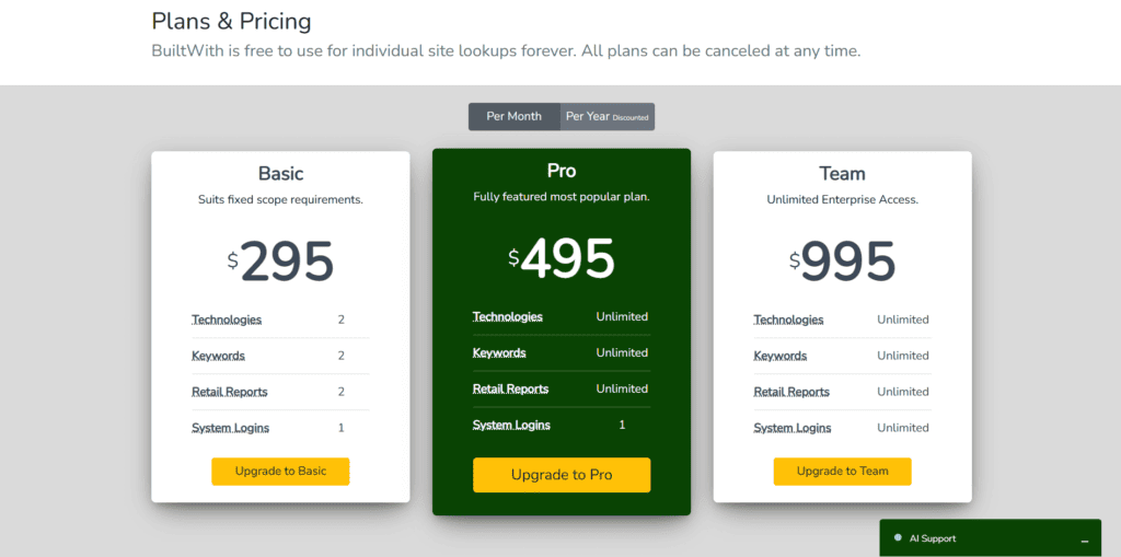 BuiltWith pricing plans