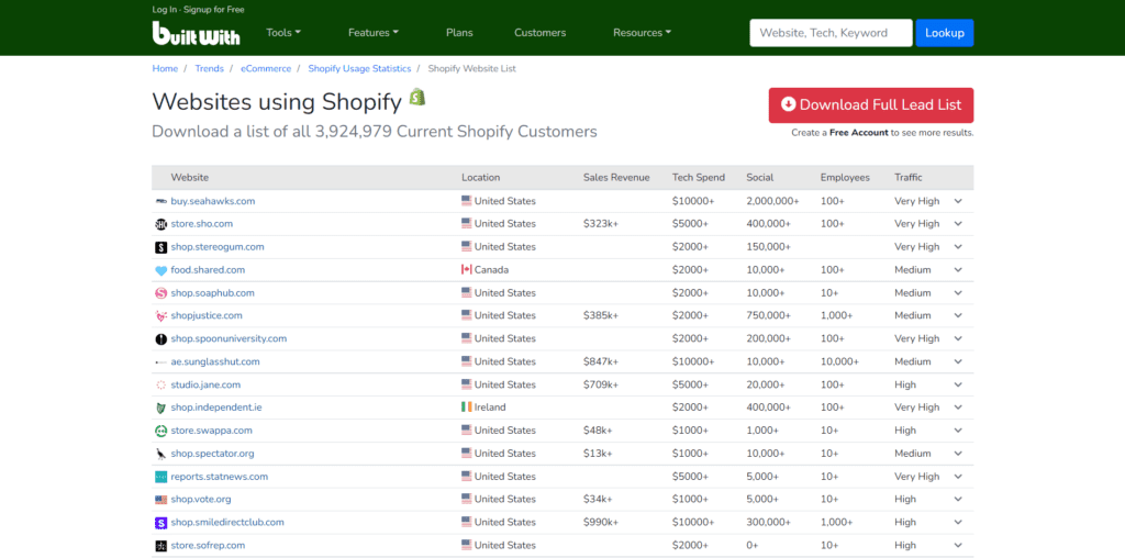 Websites using Shopify