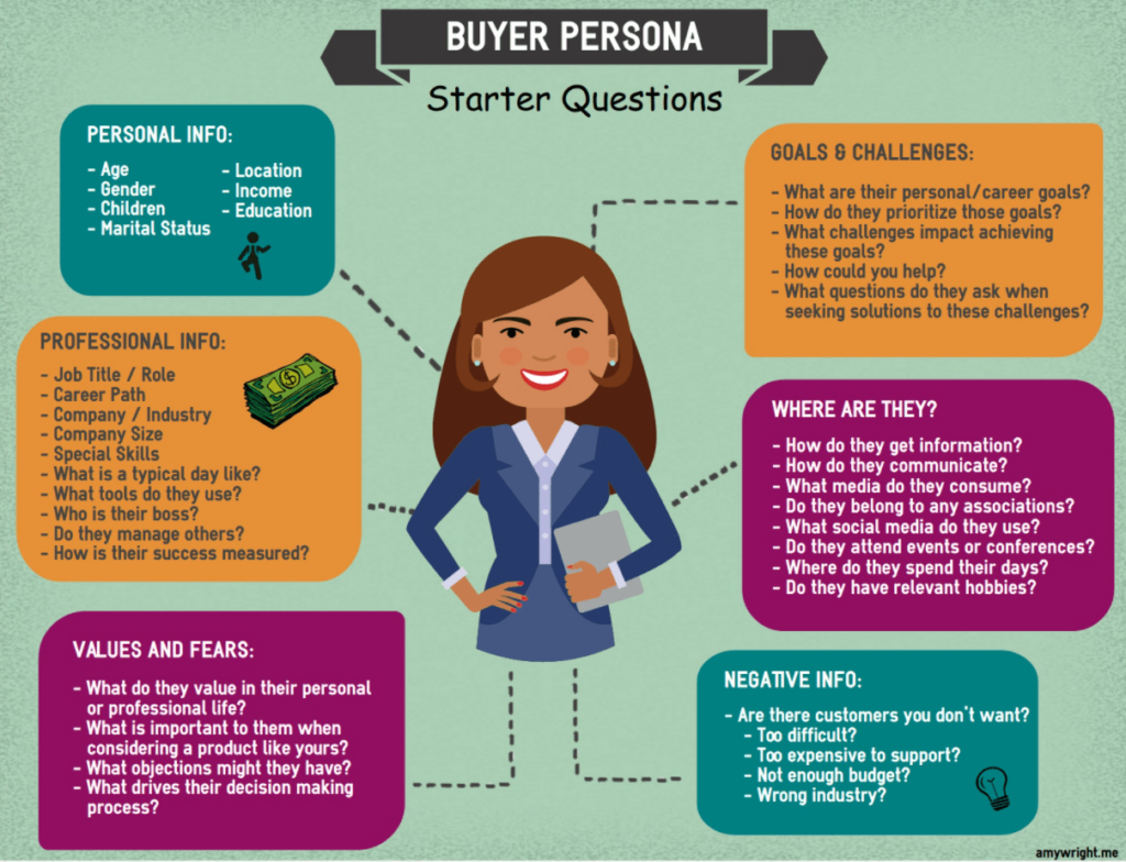 Buyer persona tips