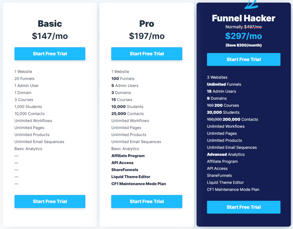 Pricing plans of ClickFunnels