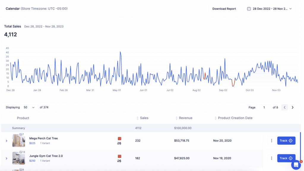 One year sales history of the Dropship app