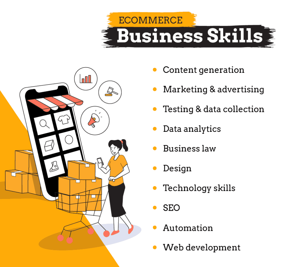 Ecommerce business skills - Infographic