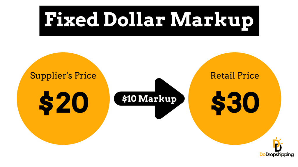 Fixed dollar markup