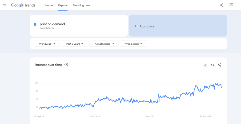 Google Trends search interest for print on demand over time