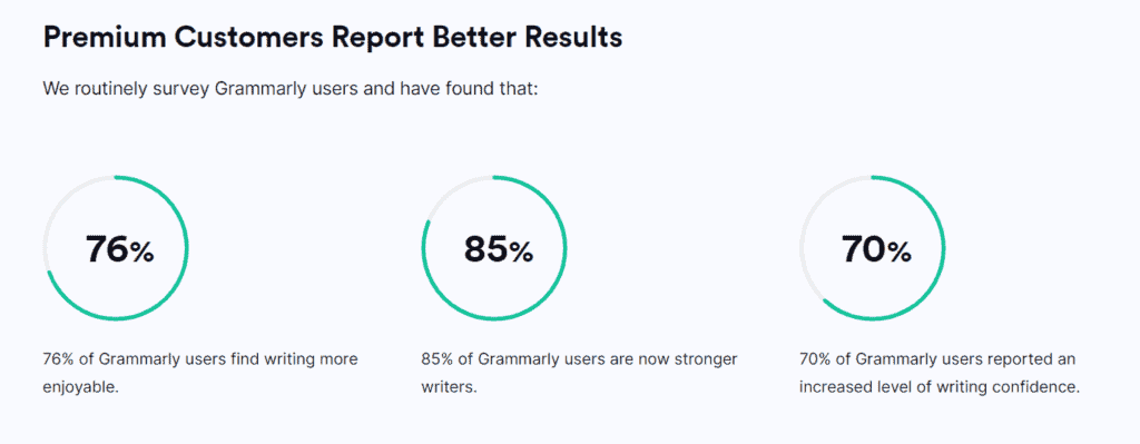 Results from Grammarly premium customers