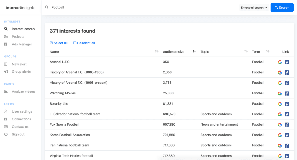 Interest Insights tool results for a search interest