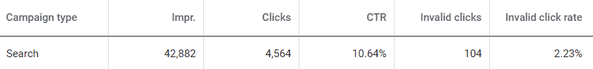 Invalid clicks google ads