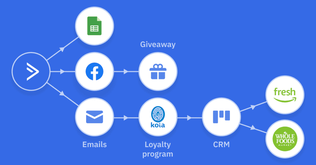 Email marketing example from Koia