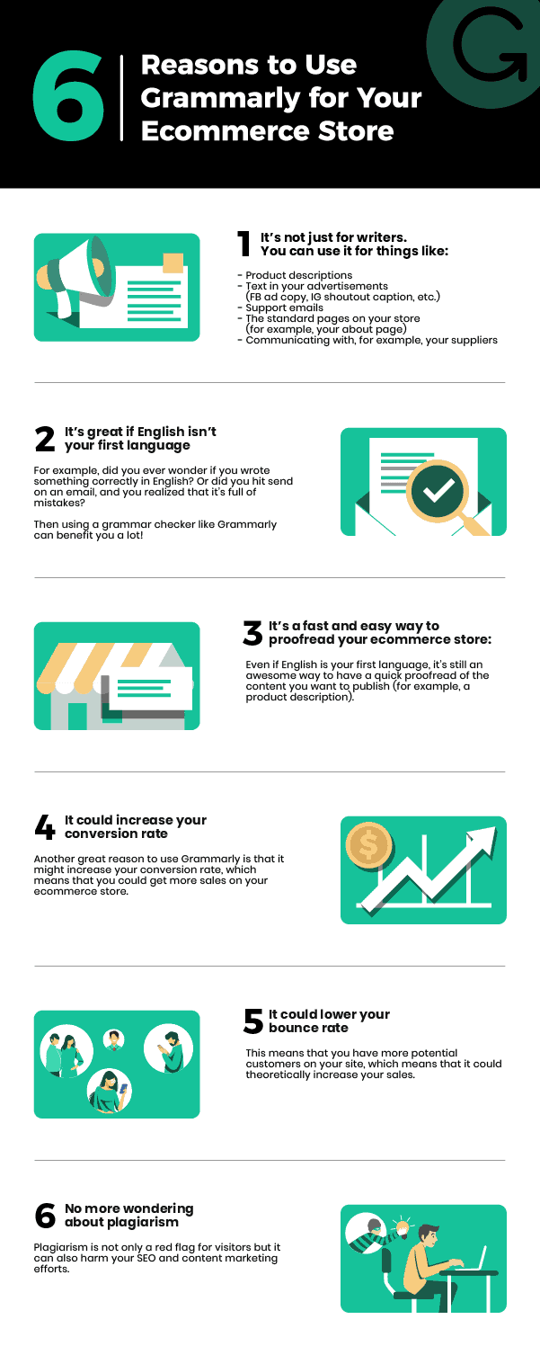 Reasons to use Grammarly for Ecommerce - Infographic