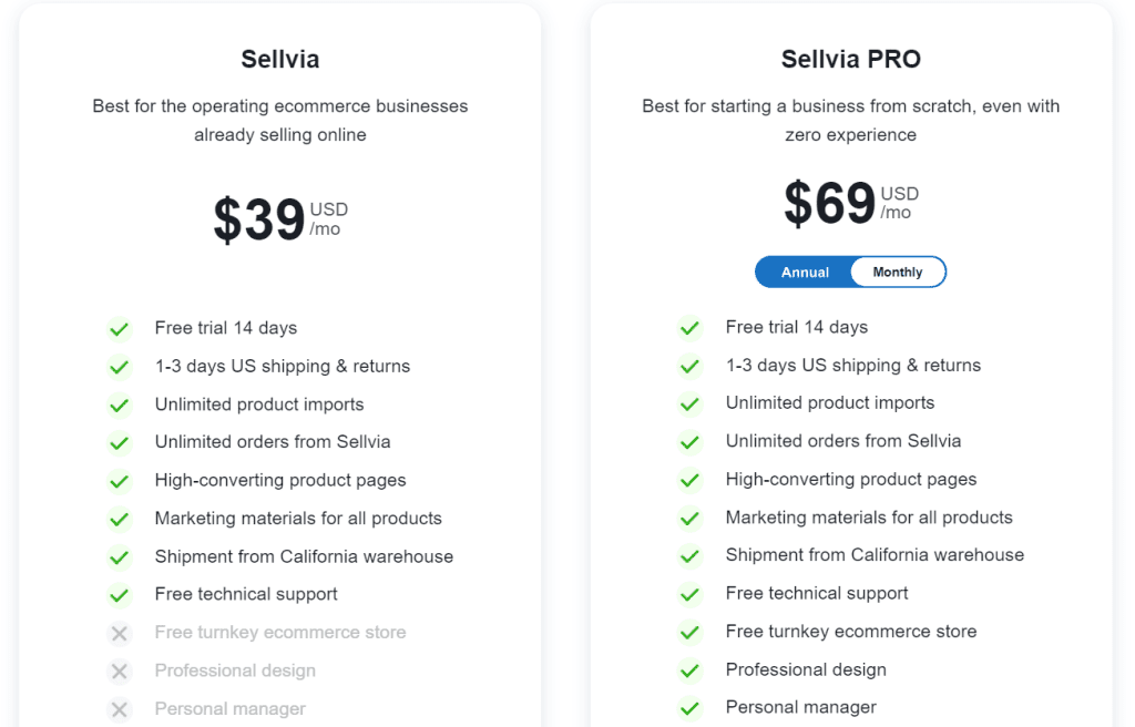 Pricing of Sellvia