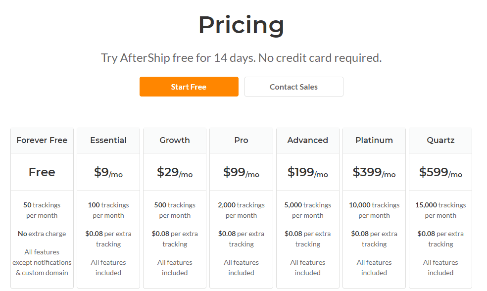 Aftership pricing