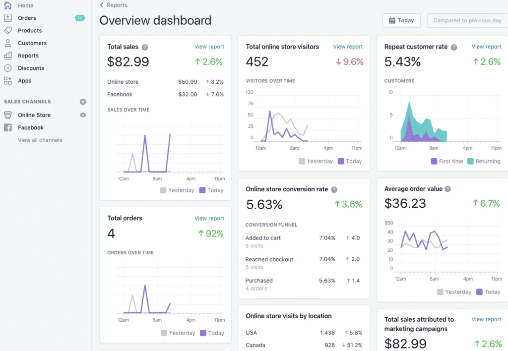 Shopify Payments Dashboard