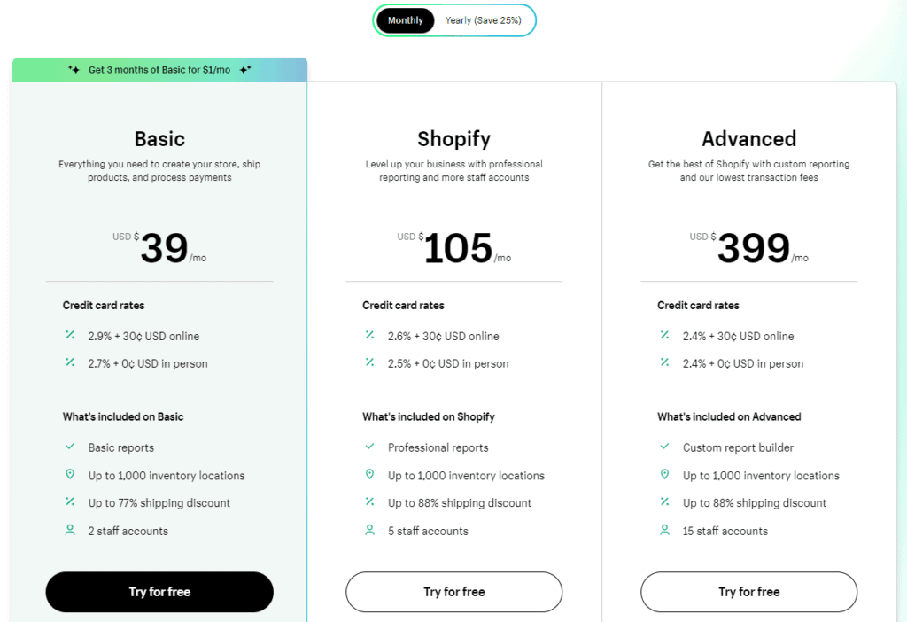Pricing plans of Shopify