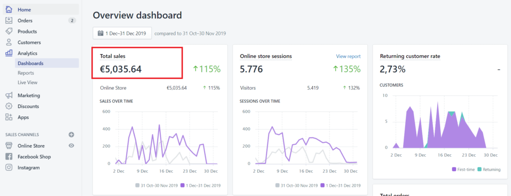 Shopify dashboard with revenue